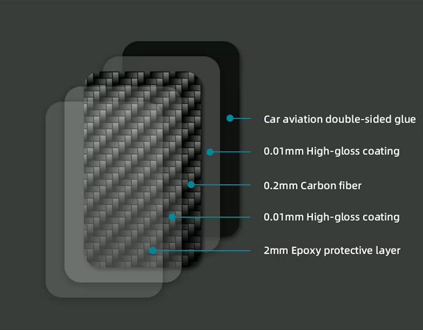 Carbon Fiber Start Button — Ford Mustang GT (2024–2025) | Revtra Performance™